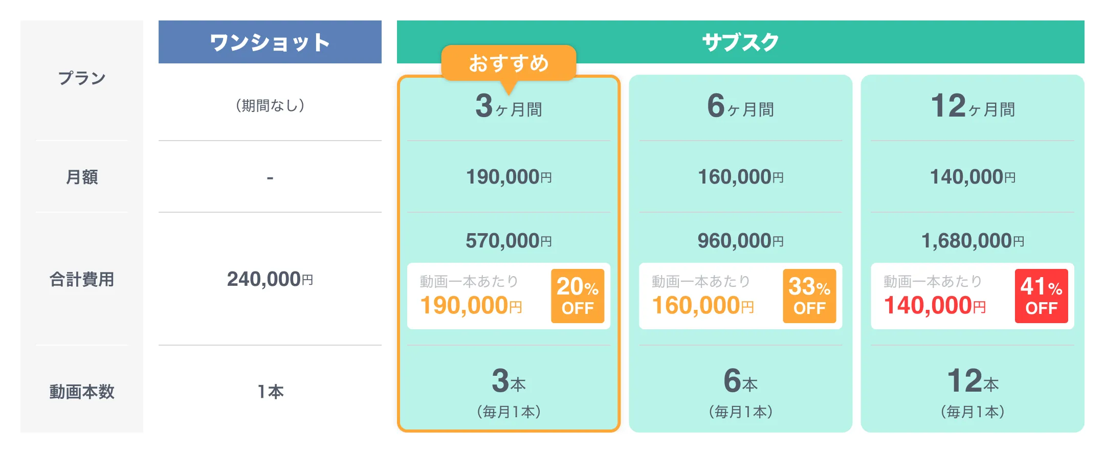 ROOTSの料金プラン